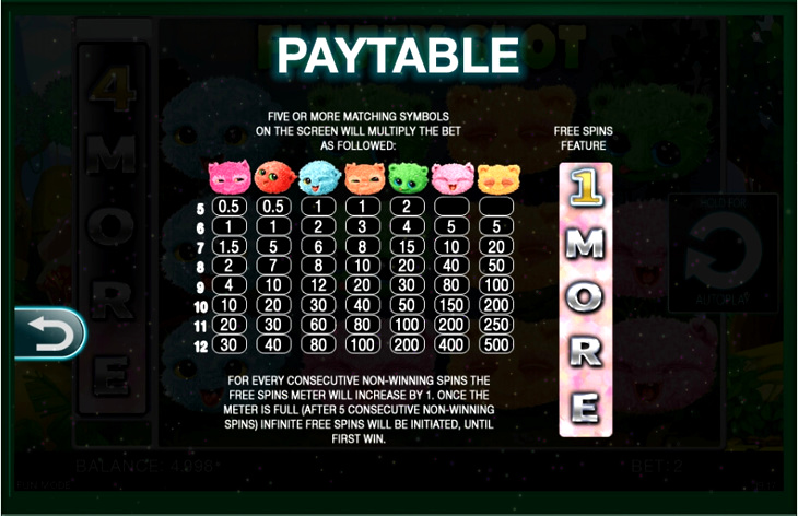 Fortune Keepers Slot Machine Online